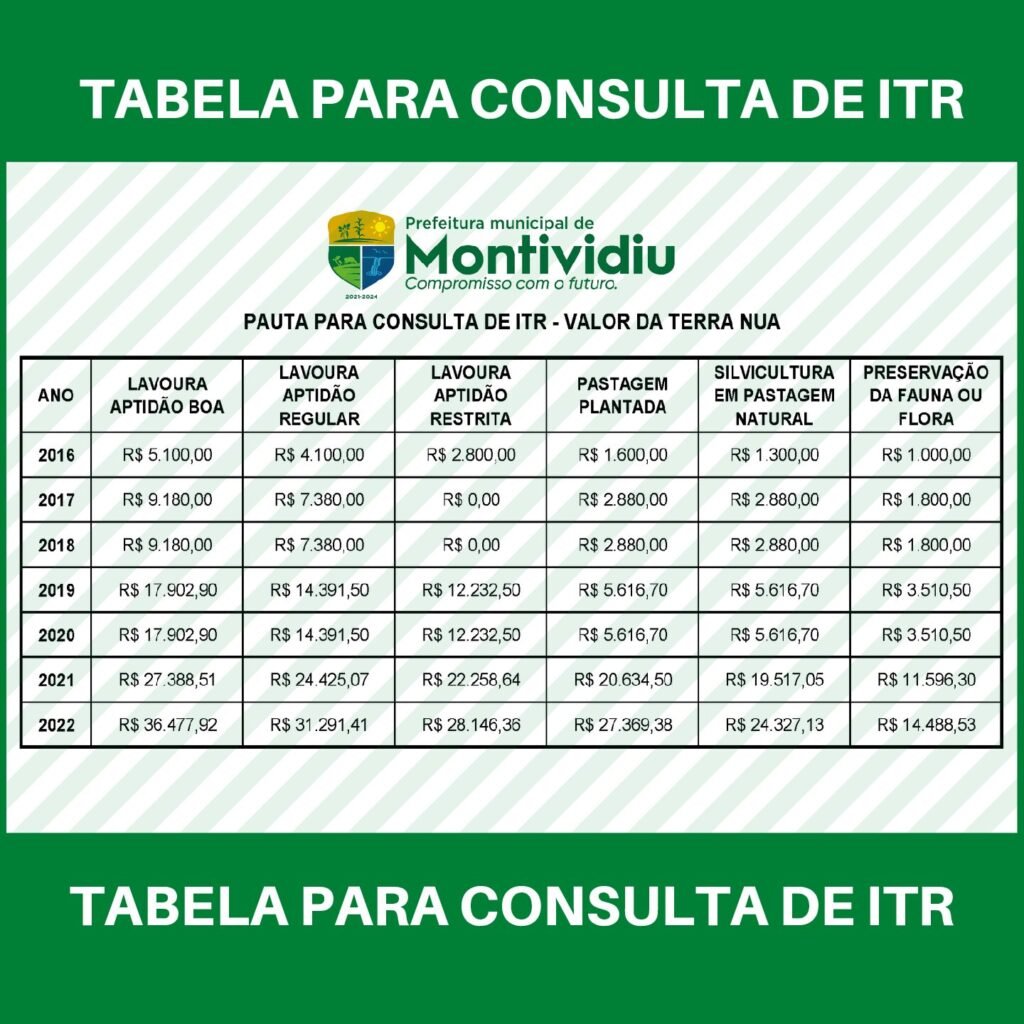 TABELA PARA CONSULTA DE ITR Portal Oficial Da Prefeitura Municipal